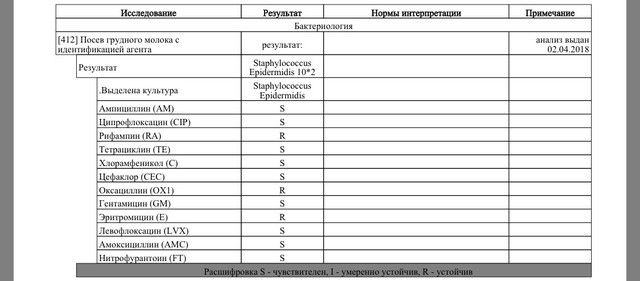 Бак посев с грудного молока Бак посев с грудного молока