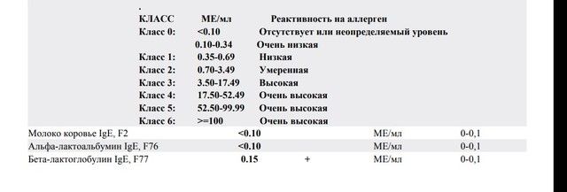 Аллергия на белок коровьего молока Аллергия на белок коровьего молока