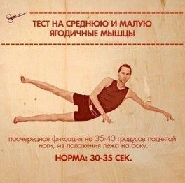 А где ваше слабое место? А где ваше слабое место?