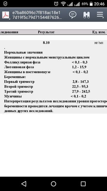 Норма прогестерона на 6-7 дпо Норма прогестерона на 6-7 дпо