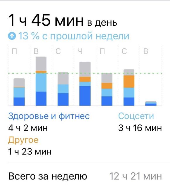 А сколько вы времени тратите на телефон и гаджеты?! А сколько вы времени тратите на телефон и гаджеты?!