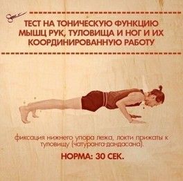А где ваше слабое место? А где ваше слабое место?