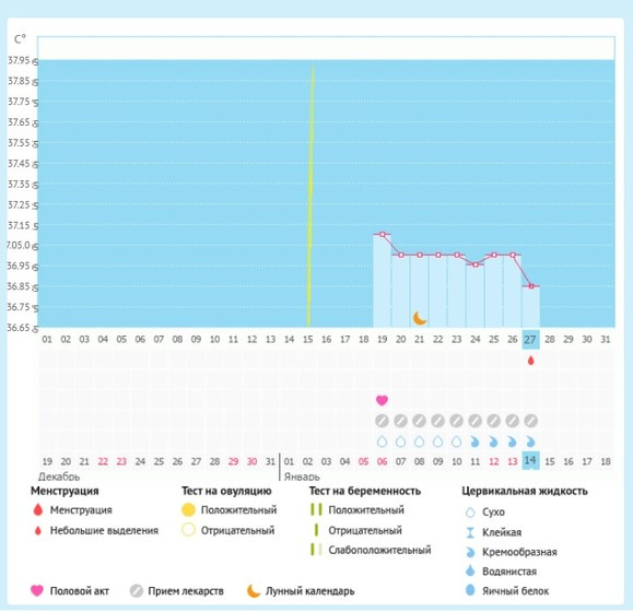 3 цикл планирования, 27 ДЦ (предположительно 12 ДПО)
