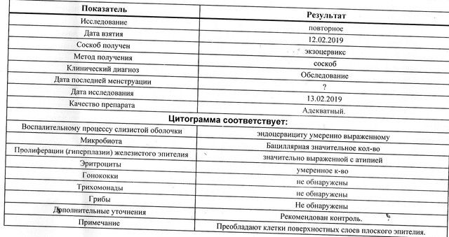Цитограмма Цитограмма