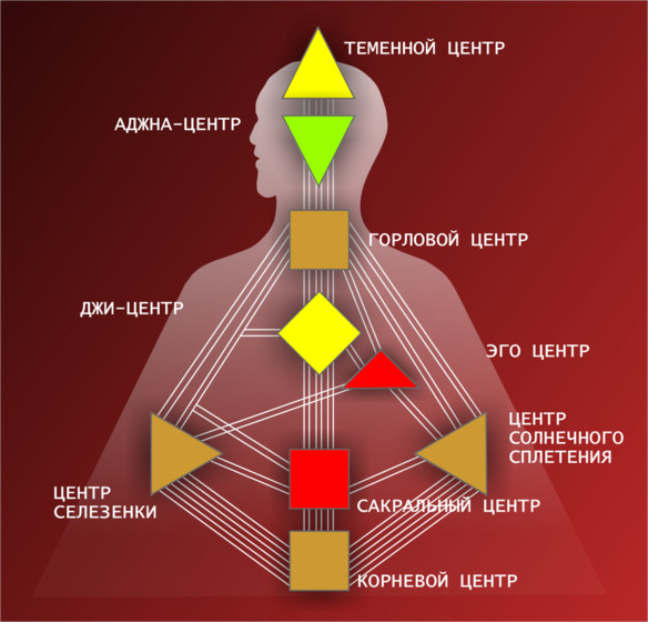 Эмоциональный генератор дизайн человека