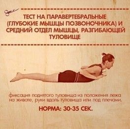 А где ваше слабое место? А где ваше слабое место?