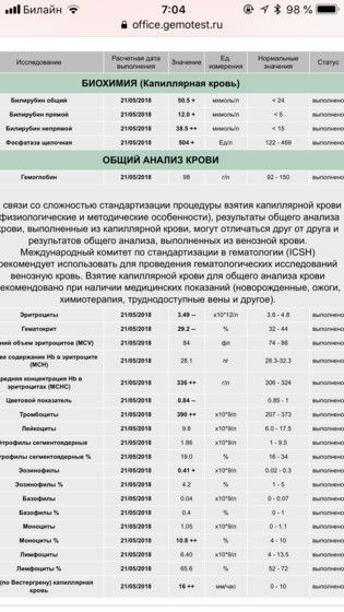 Комплекс витаминов гемотест. Гемотест анализы. Гемотест биохимический анализ. Услуги в гемотесте. Биохимия крови Гемотест.