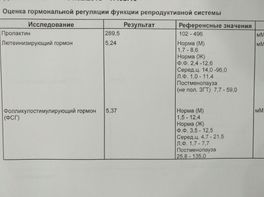 Гормоны на 5 день цикла🍀 Гормоны на 5 день цикла🍀