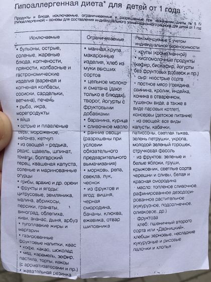 Гипоаллергенная Диета Можно Молоко.