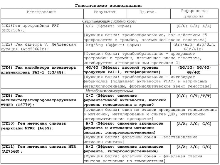 Кто разбирается в машинах